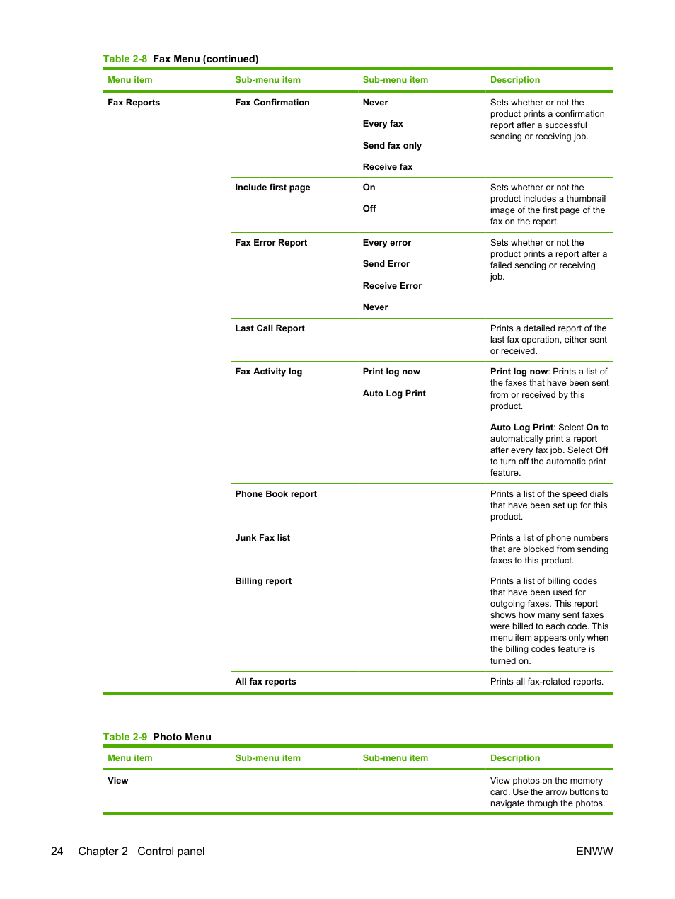 24 chapter 2 control panel enww | HP CM1312 MFP Series User Manual | Page 36 / 276