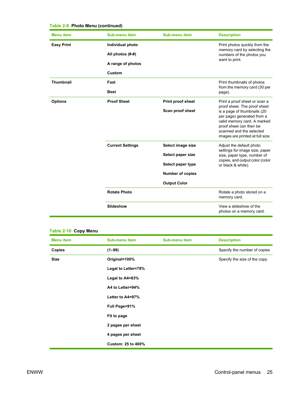 Enww control-panel menus 25 | HP CM1312 MFP Series User Manual | Page 37 / 276