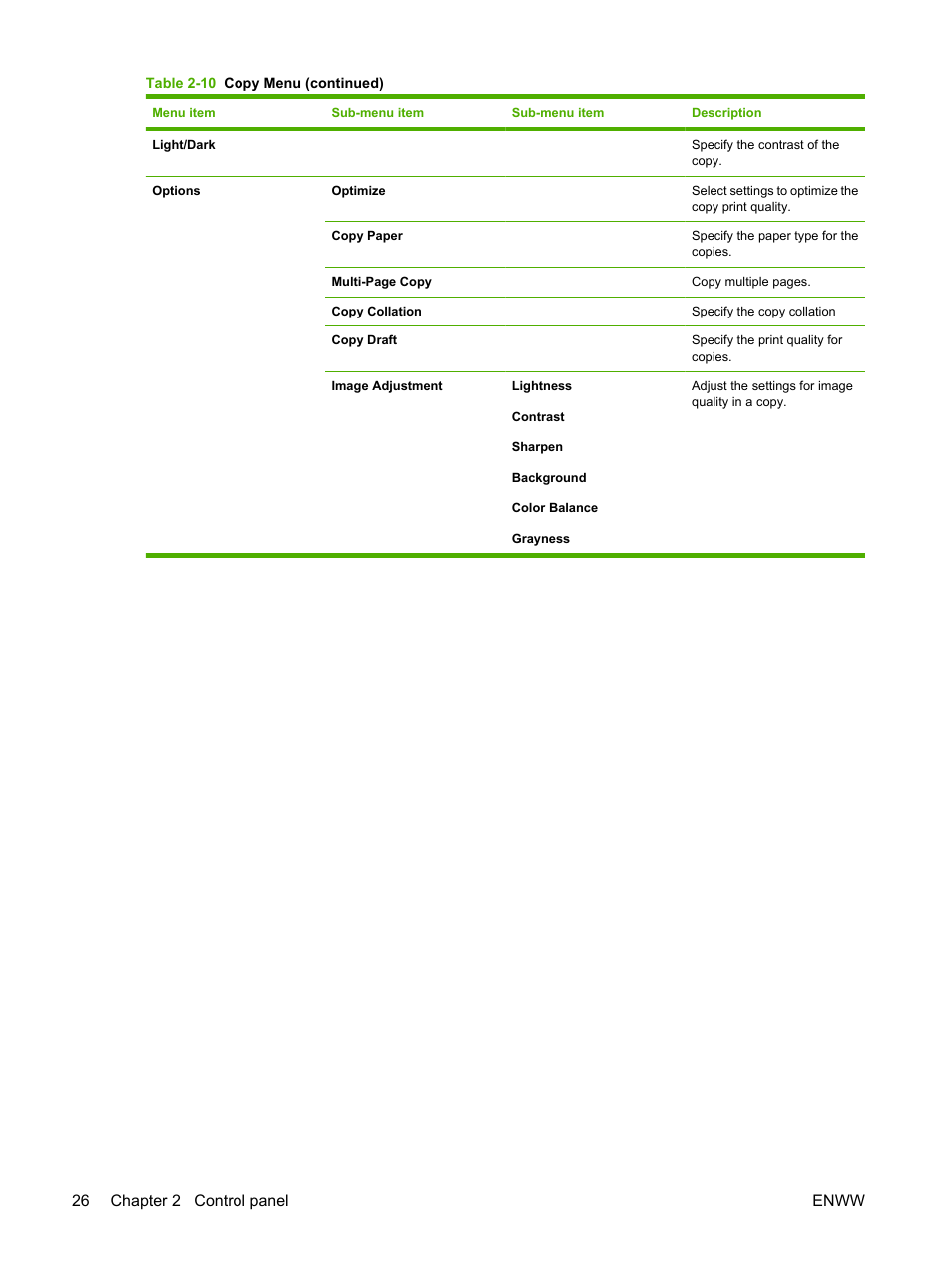 26 chapter 2 control panel enww | HP CM1312 MFP Series User Manual | Page 38 / 276