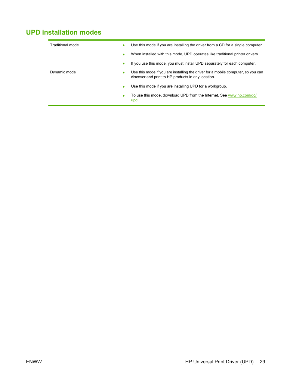 Upd installation modes | HP CM1312 MFP Series User Manual | Page 41 / 276