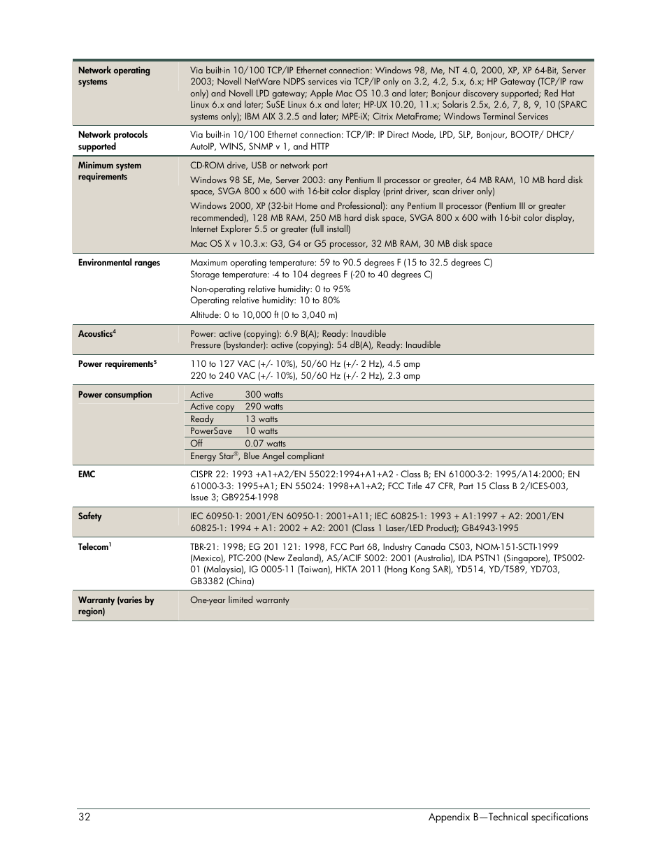 HP LaserJet 3052 User Manual | Page 36 / 38