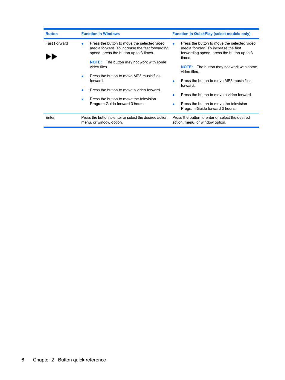 6chapter 2 button quick reference | HP Media Remote Control User Manual | Page 10 / 15