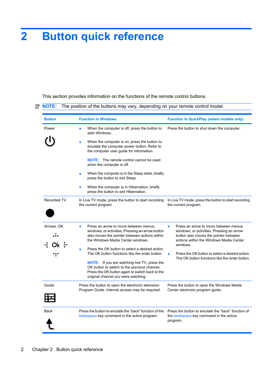 Button quick reference, 2 button quick reference, 2button quick reference | HP Media Remote Control User Manual | Page 6 / 15