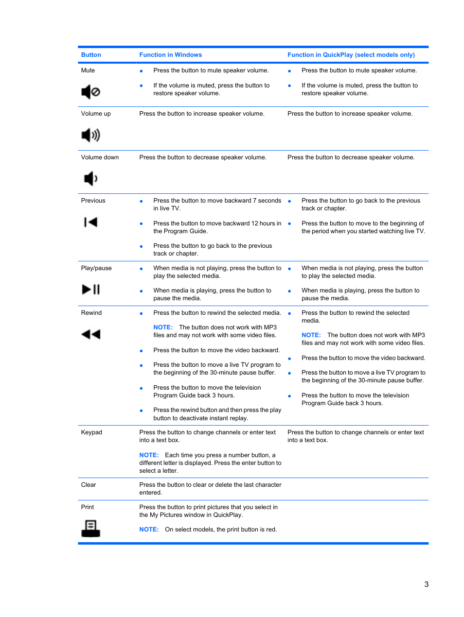 HP Media Remote Control User Manual | Page 7 / 15