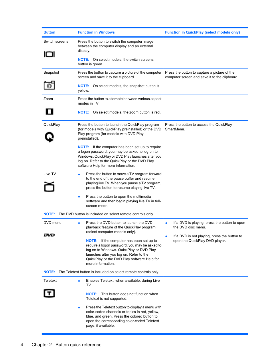 4chapter 2 button quick reference | HP Media Remote Control User Manual | Page 8 / 15