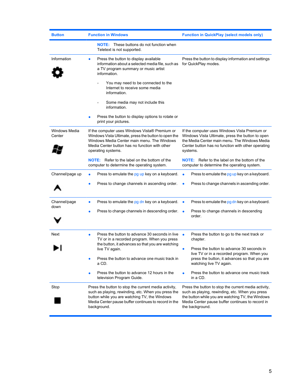 HP Media Remote Control User Manual | Page 9 / 15