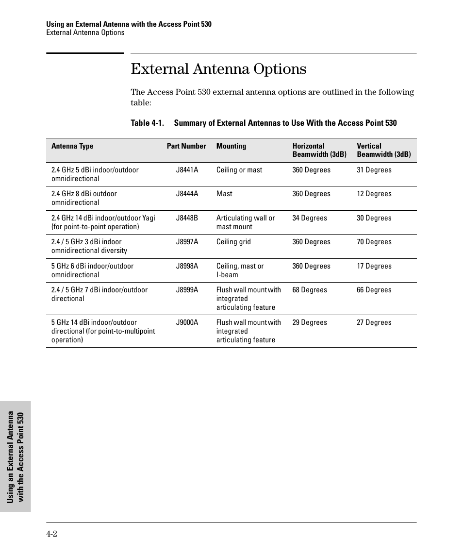 External antenna options | HP PROCURVE 530 User Manual | Page 56 / 114