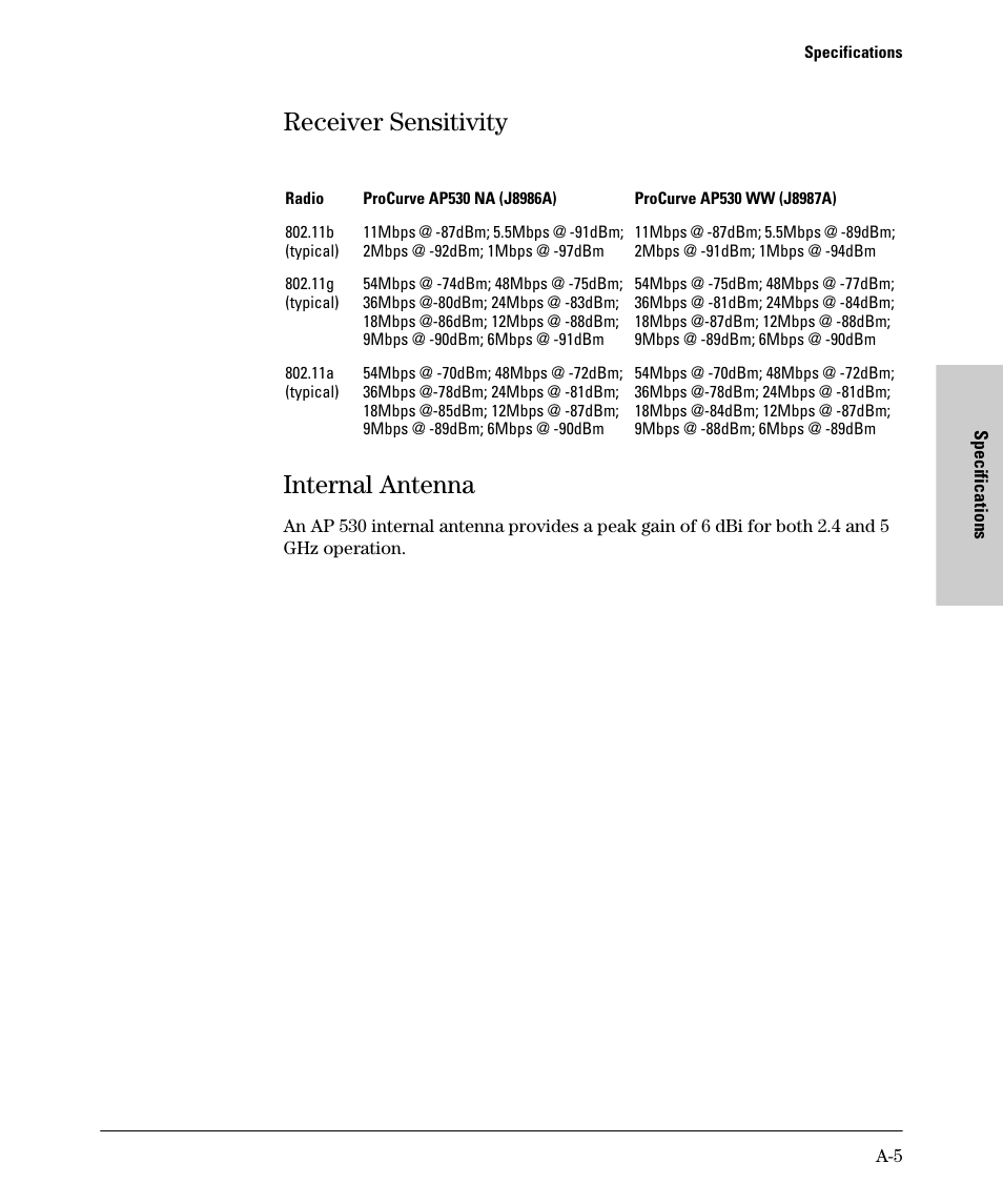 Receiver sensitivity, Internal antenna, Receiver sensitivity internal antenna | HP PROCURVE 530 User Manual | Page 79 / 114