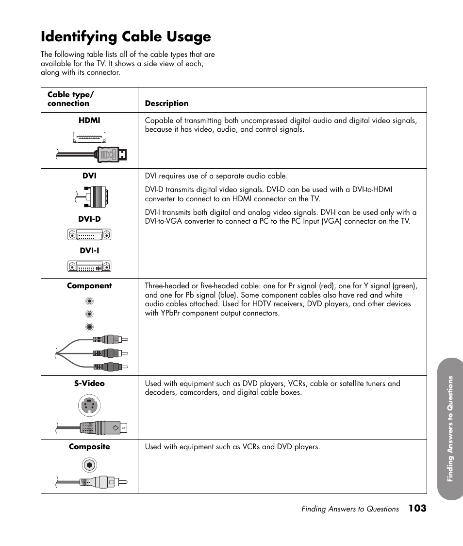 Identifying cable usage | HP 1080p User Manual | Page 116 / 426