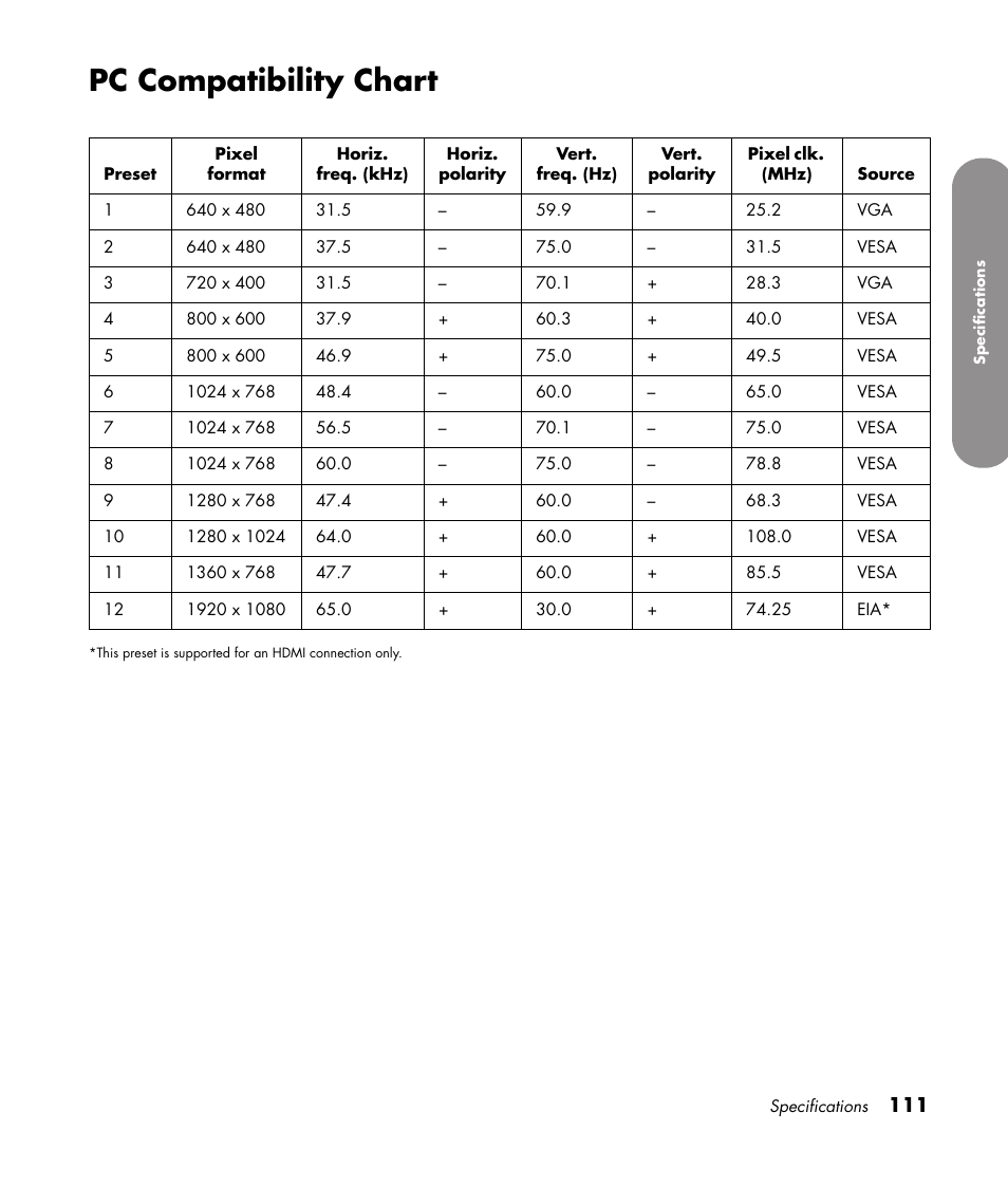 Pc compatibility chart | HP 1080p User Manual | Page 124 / 426