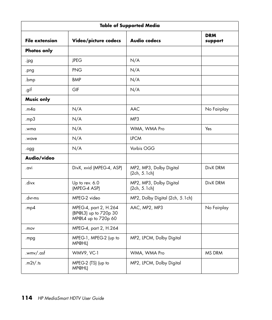 HP 1080p User Manual | Page 127 / 426