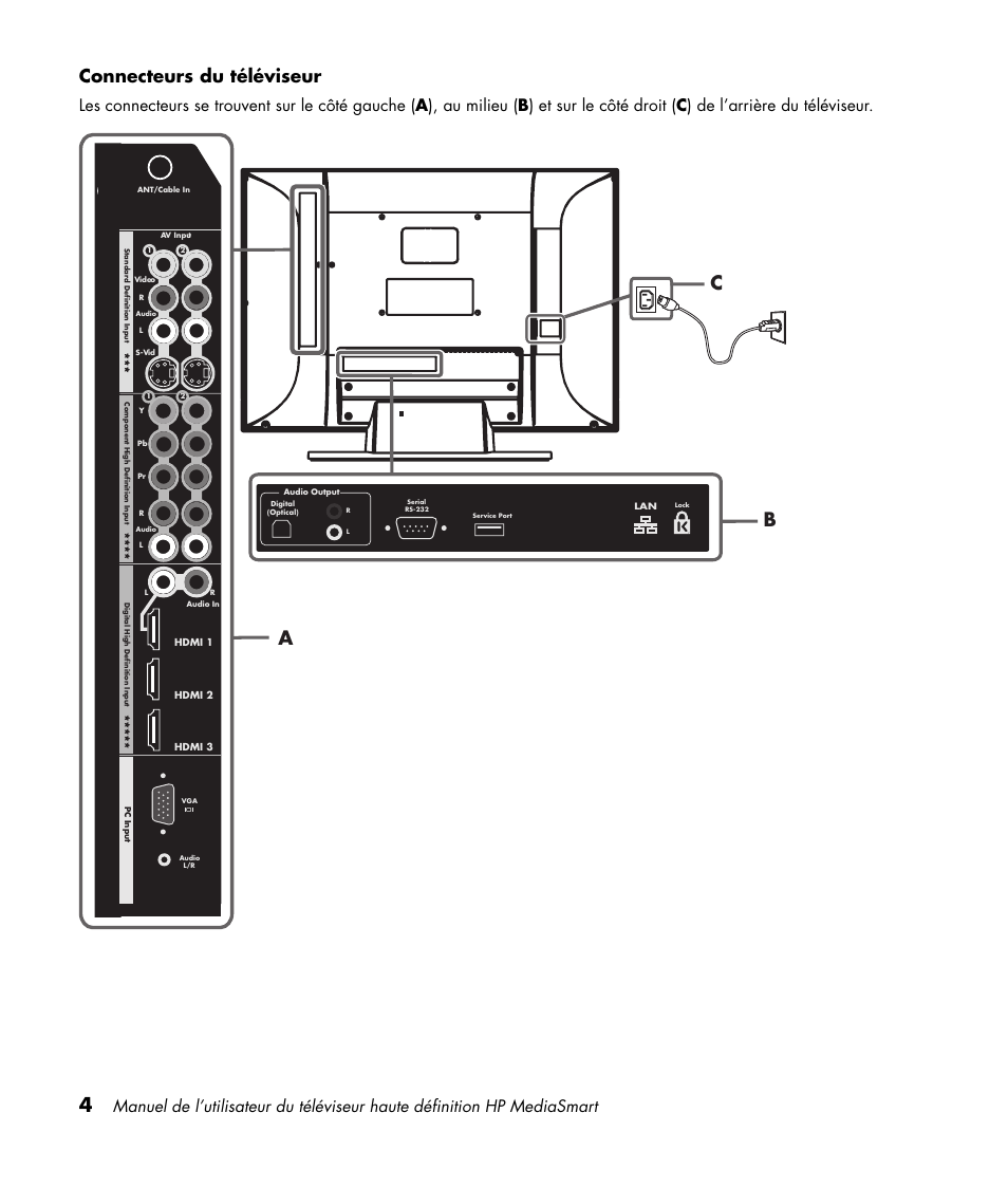 Bc a, Connecteurs du téléviseur | HP 1080p User Manual | Page 153 / 426