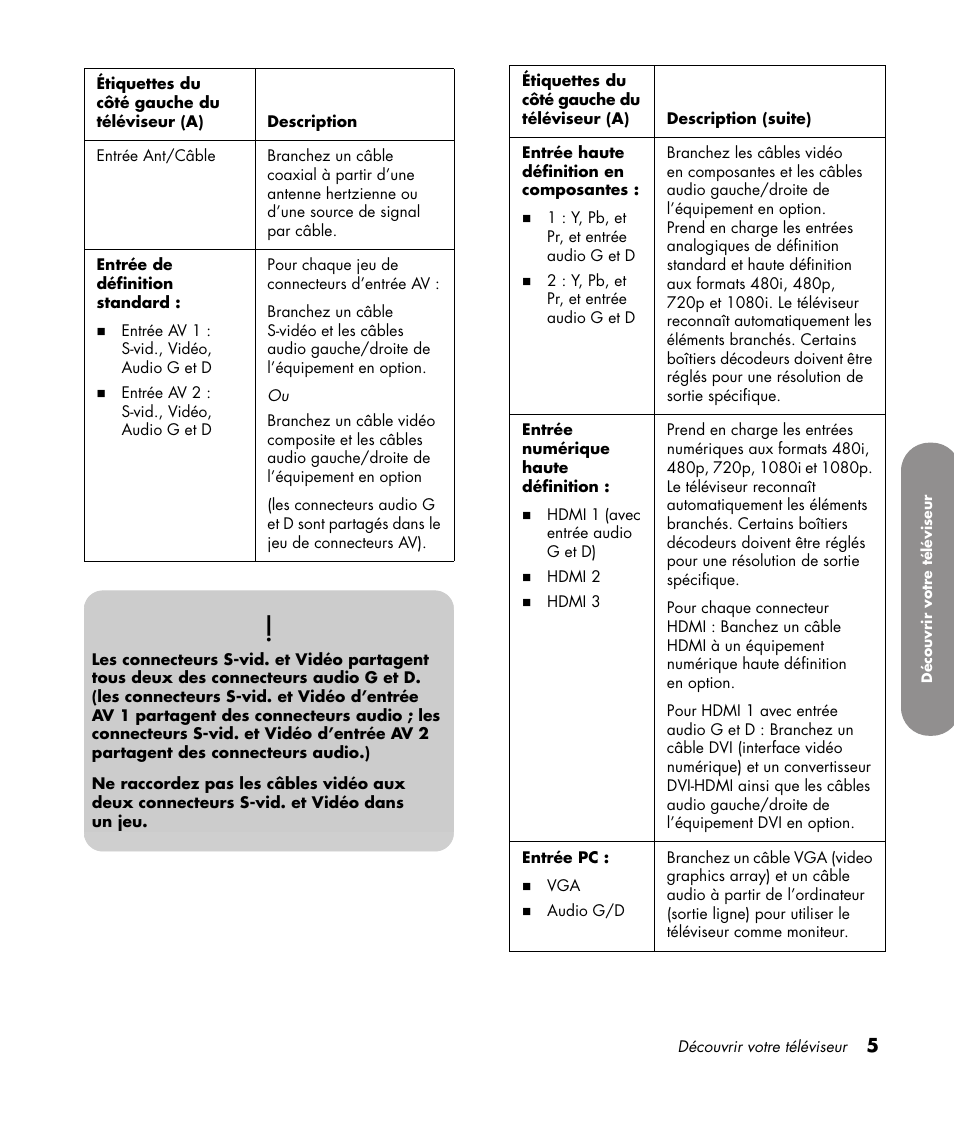 HP 1080p User Manual | Page 154 / 426