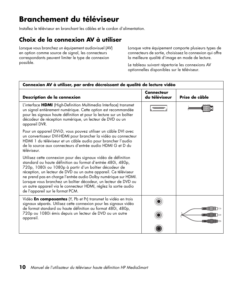 Branchement du téléviseur, Choix de la connexion av à utiliser | HP 1080p User Manual | Page 159 / 426
