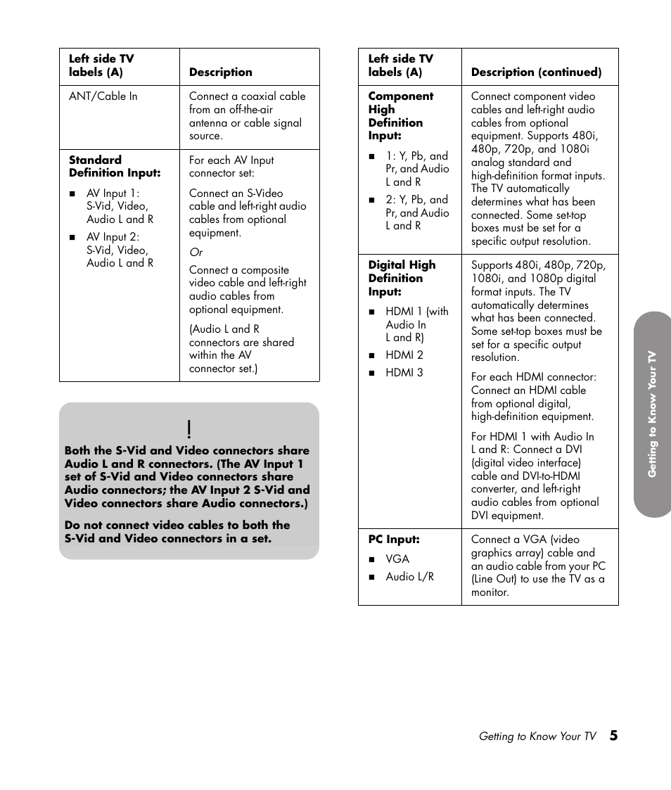 HP 1080p User Manual | Page 18 / 426