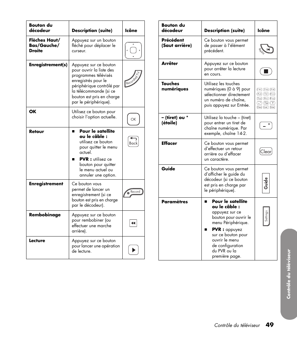 Contrôle du téléviseur, Clear | HP 1080p User Manual | Page 198 / 426
