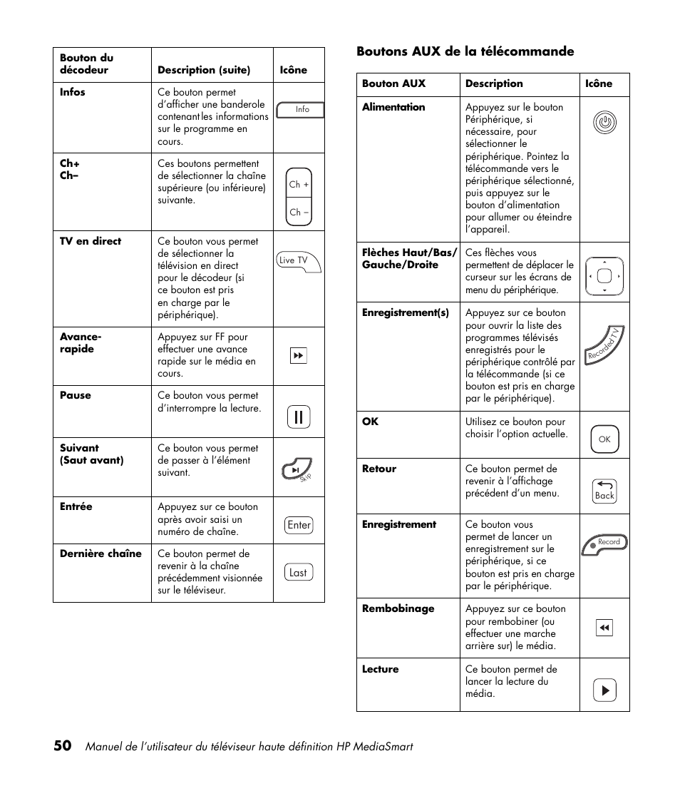 Boutons aux de la télécommande | HP 1080p User Manual | Page 199 / 426