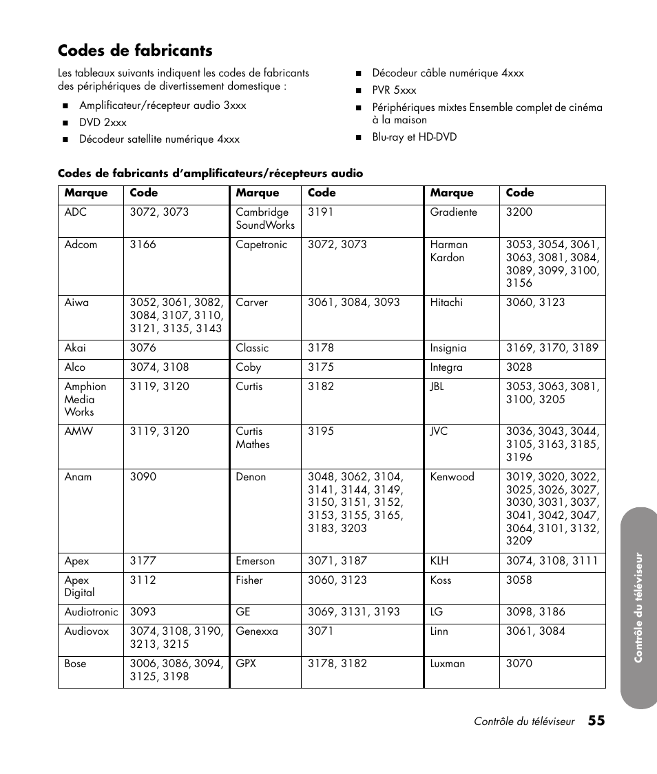 Codes de fabricants | HP 1080p User Manual | Page 204 / 426