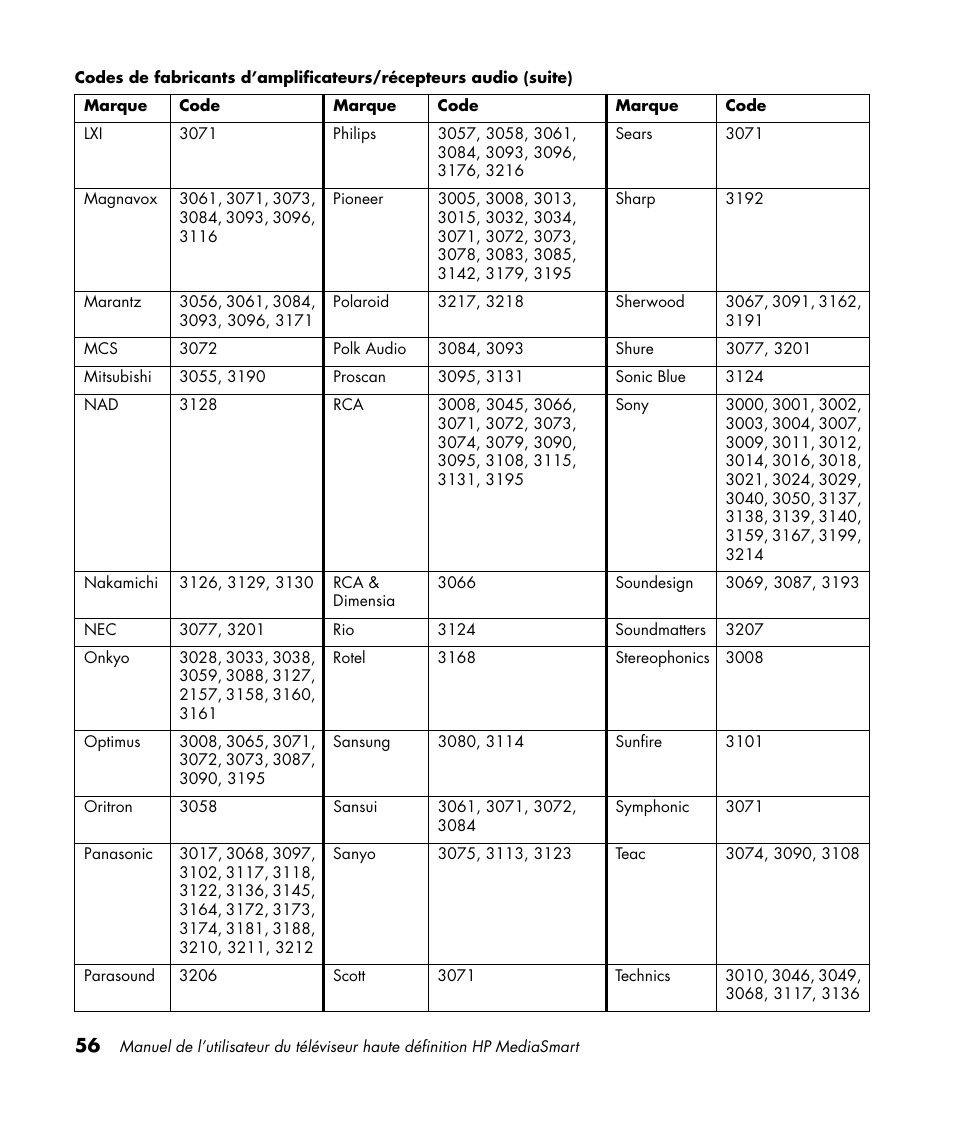 HP 1080p User Manual | Page 205 / 426