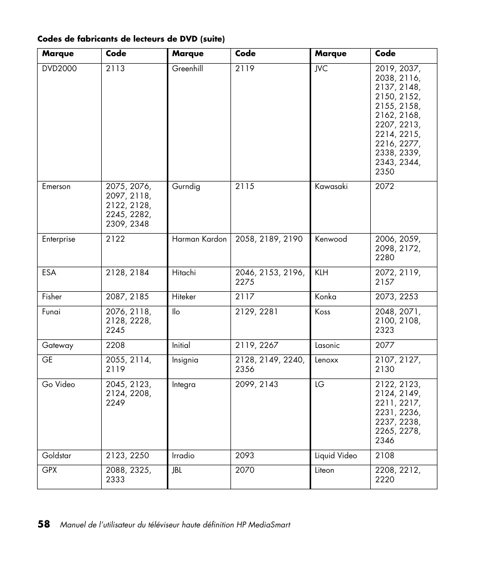 HP 1080p User Manual | Page 207 / 426