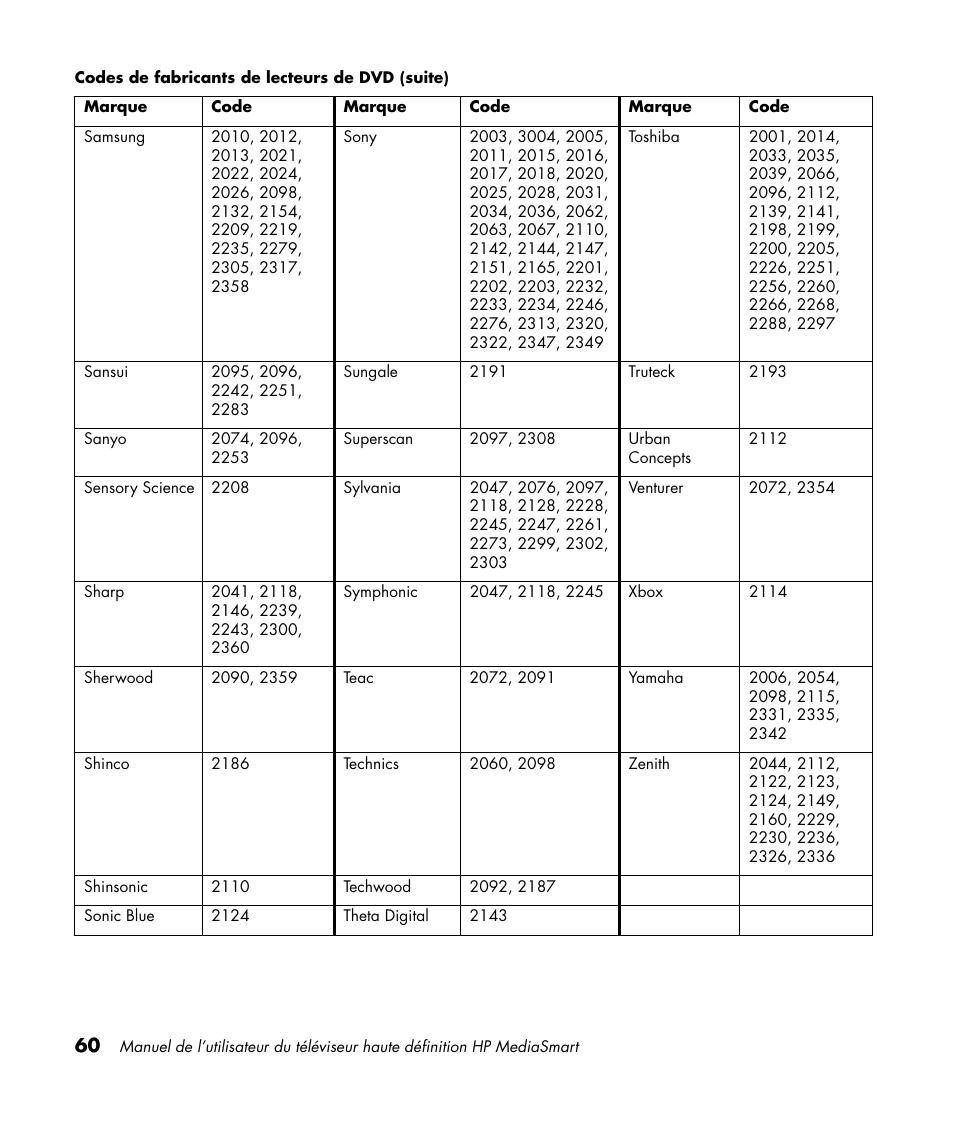 HP 1080p User Manual | Page 209 / 426