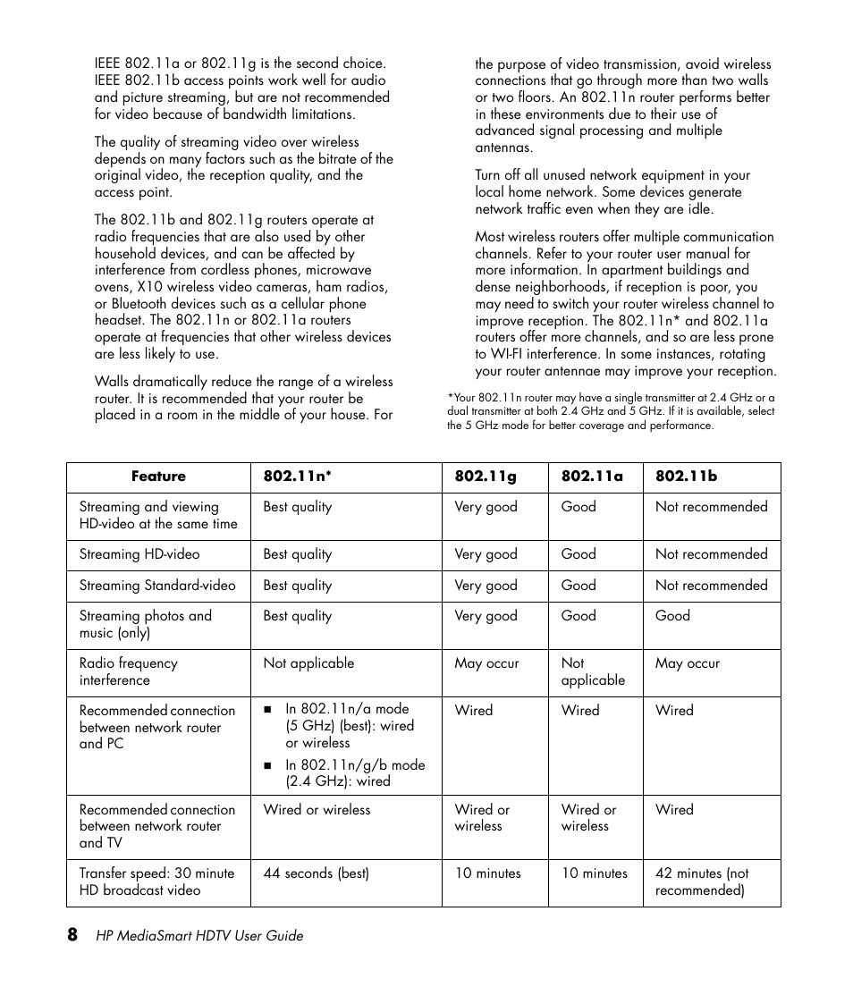 HP 1080p User Manual | Page 21 / 426