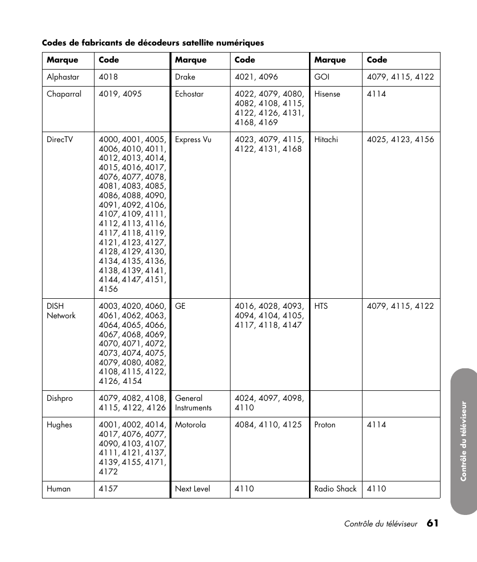 HP 1080p User Manual | Page 210 / 426
