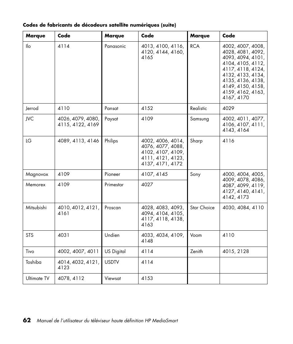 HP 1080p User Manual | Page 211 / 426