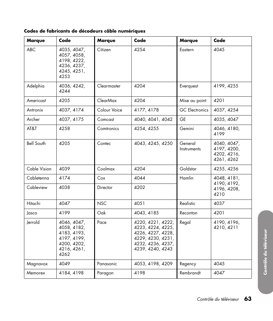 HP 1080p User Manual | Page 212 / 426