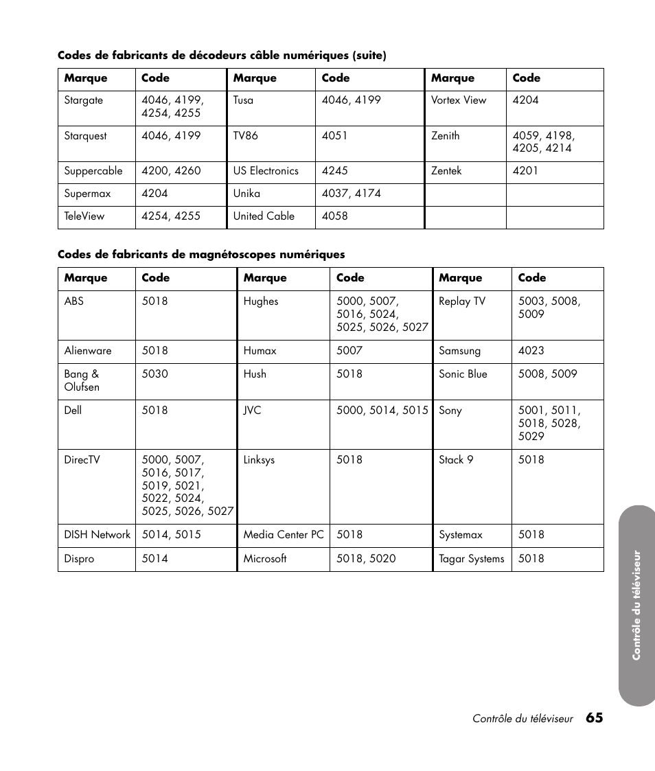 HP 1080p User Manual | Page 214 / 426