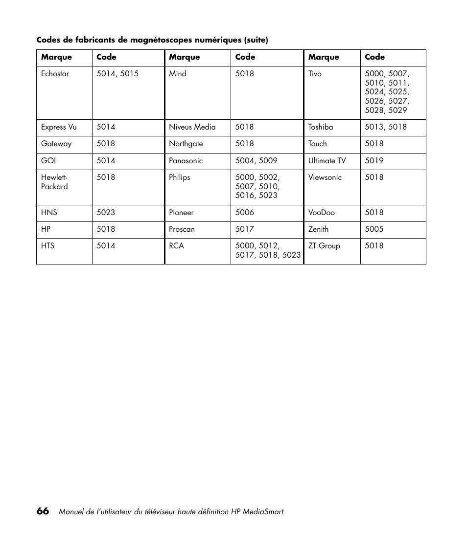 HP 1080p User Manual | Page 215 / 426