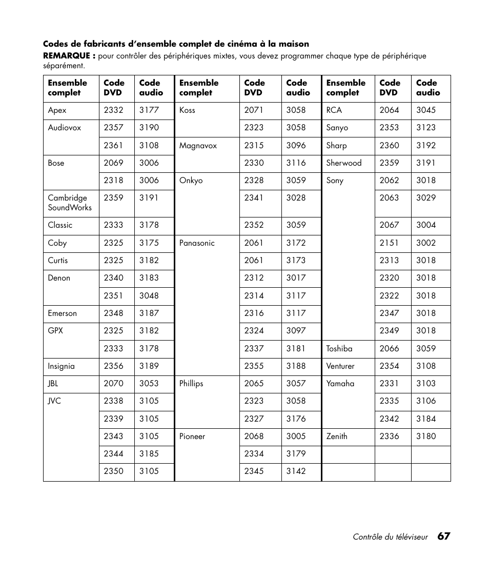 HP 1080p User Manual | Page 216 / 426