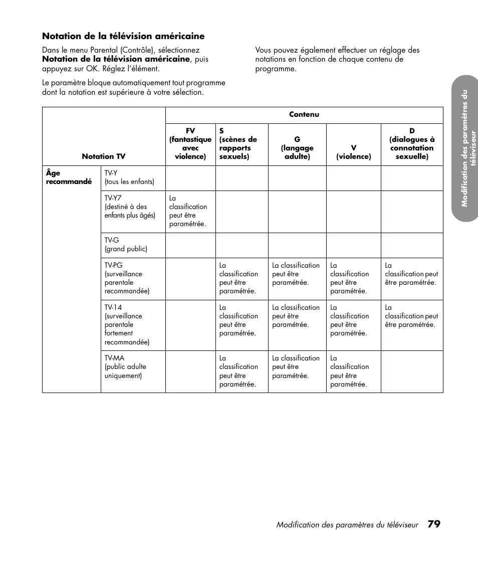 HP 1080p User Manual | Page 228 / 426