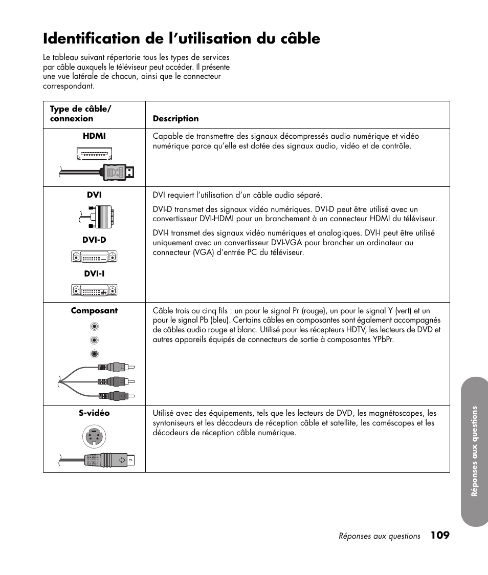 Identification de l’utilisation du câble | HP 1080p User Manual | Page 258 / 426