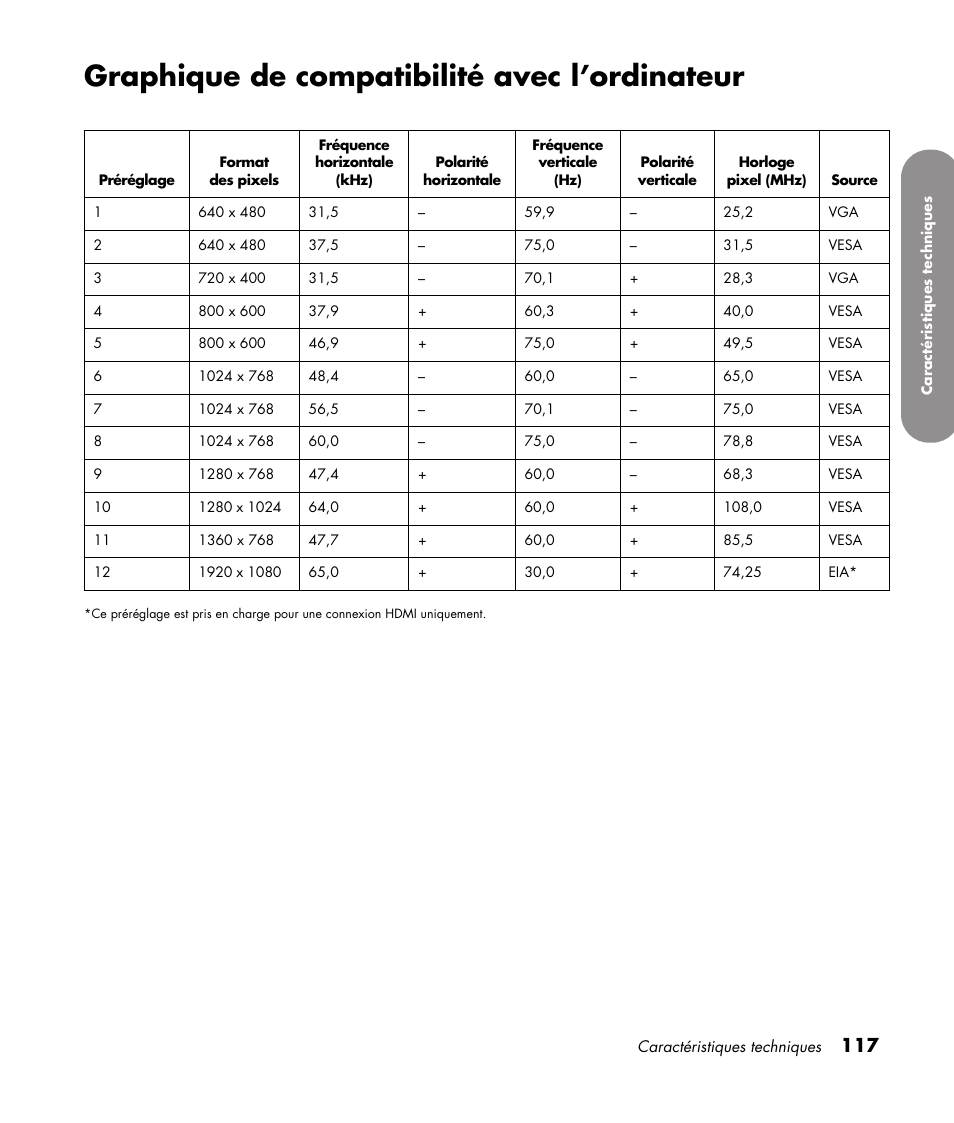 Graphique de compatibilité avec l’ordinateur | HP 1080p User Manual | Page 266 / 426