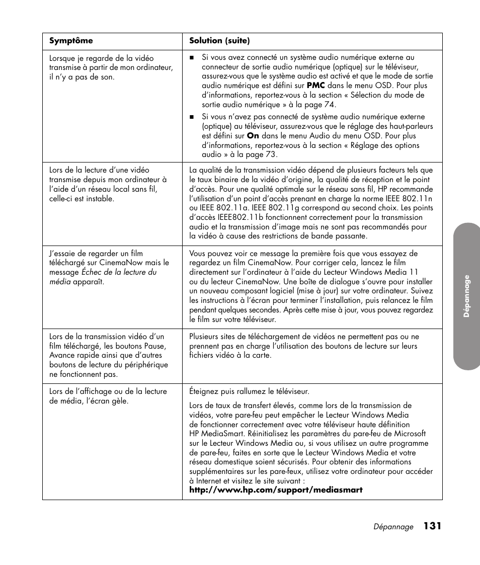 HP 1080p User Manual | Page 280 / 426
