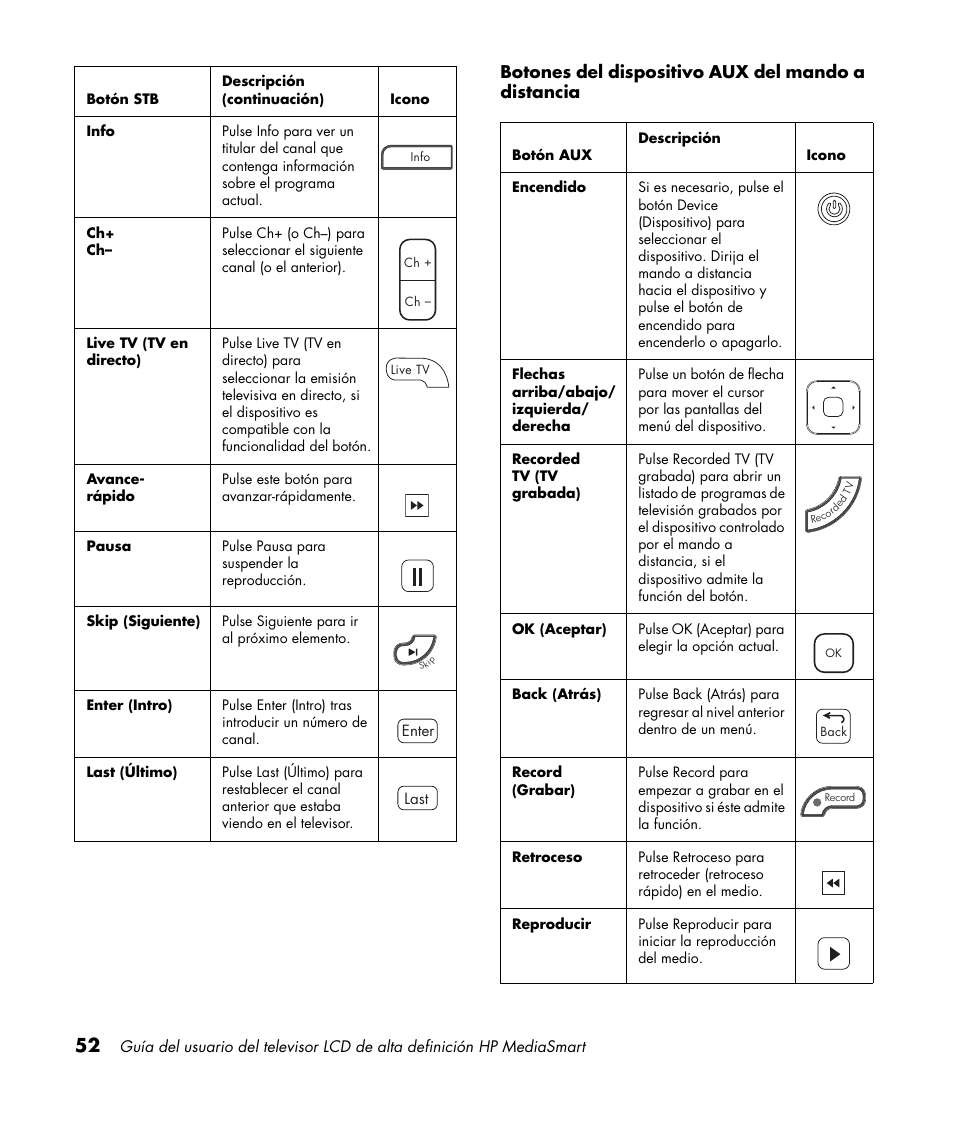 Botones del dispositivo aux del mando a distancia | HP 1080p User Manual | Page 345 / 426