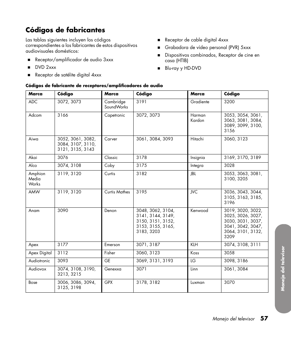 Códigos de fabricantes | HP 1080p User Manual | Page 350 / 426