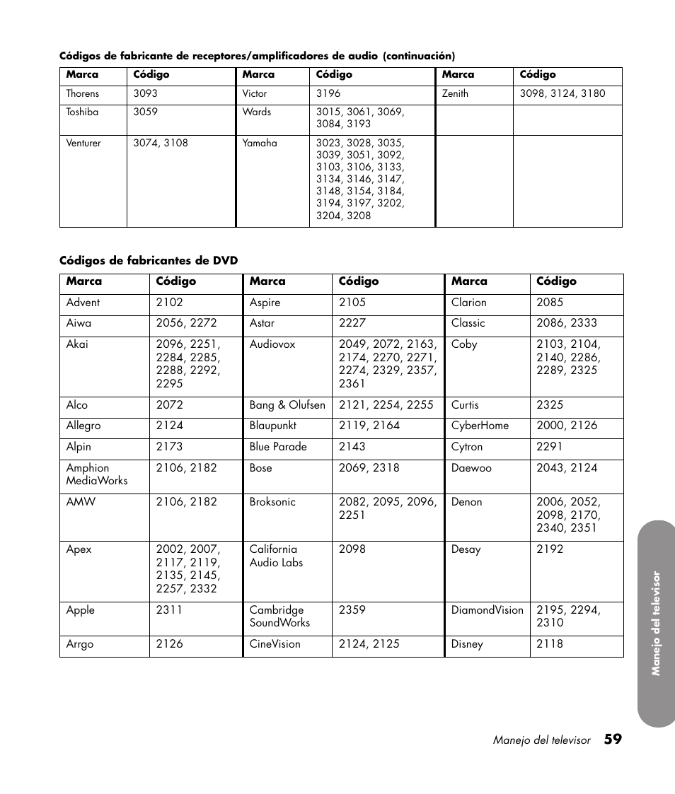 HP 1080p User Manual | Page 352 / 426