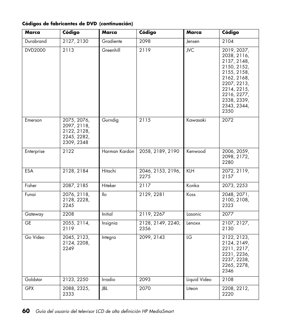 HP 1080p User Manual | Page 353 / 426