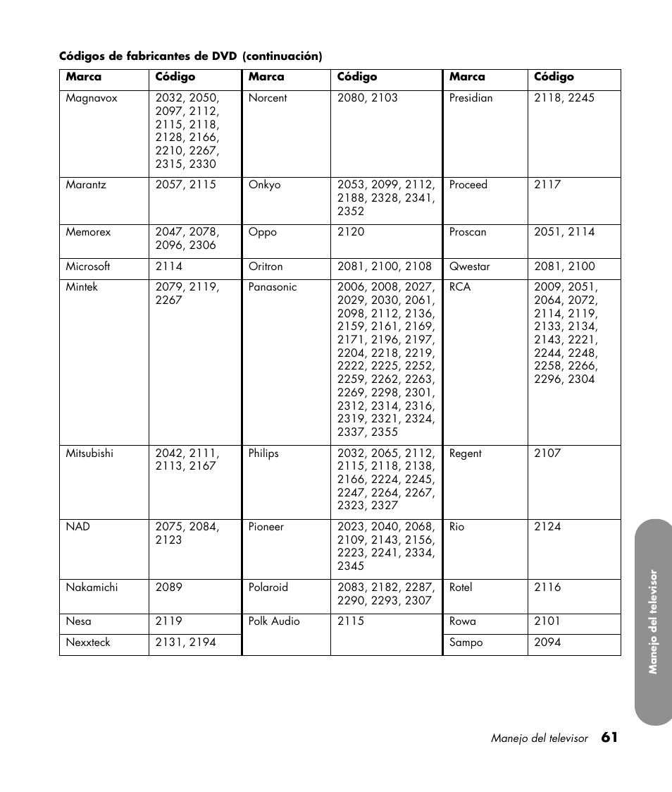 HP 1080p User Manual | Page 354 / 426