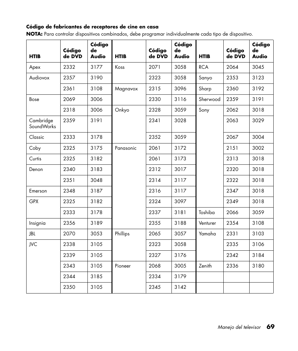 HP 1080p User Manual | Page 362 / 426