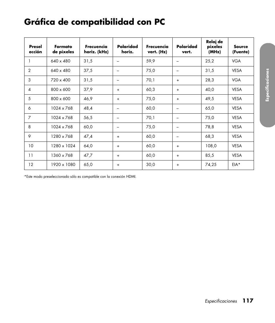 Gráfica de compatibilidad con pc | HP 1080p User Manual | Page 410 / 426