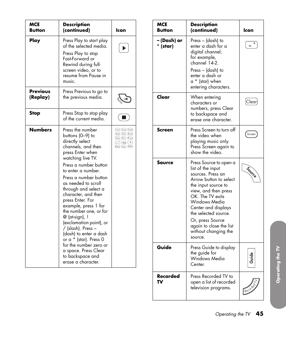 Operating the tv | HP 1080p User Manual | Page 58 / 426