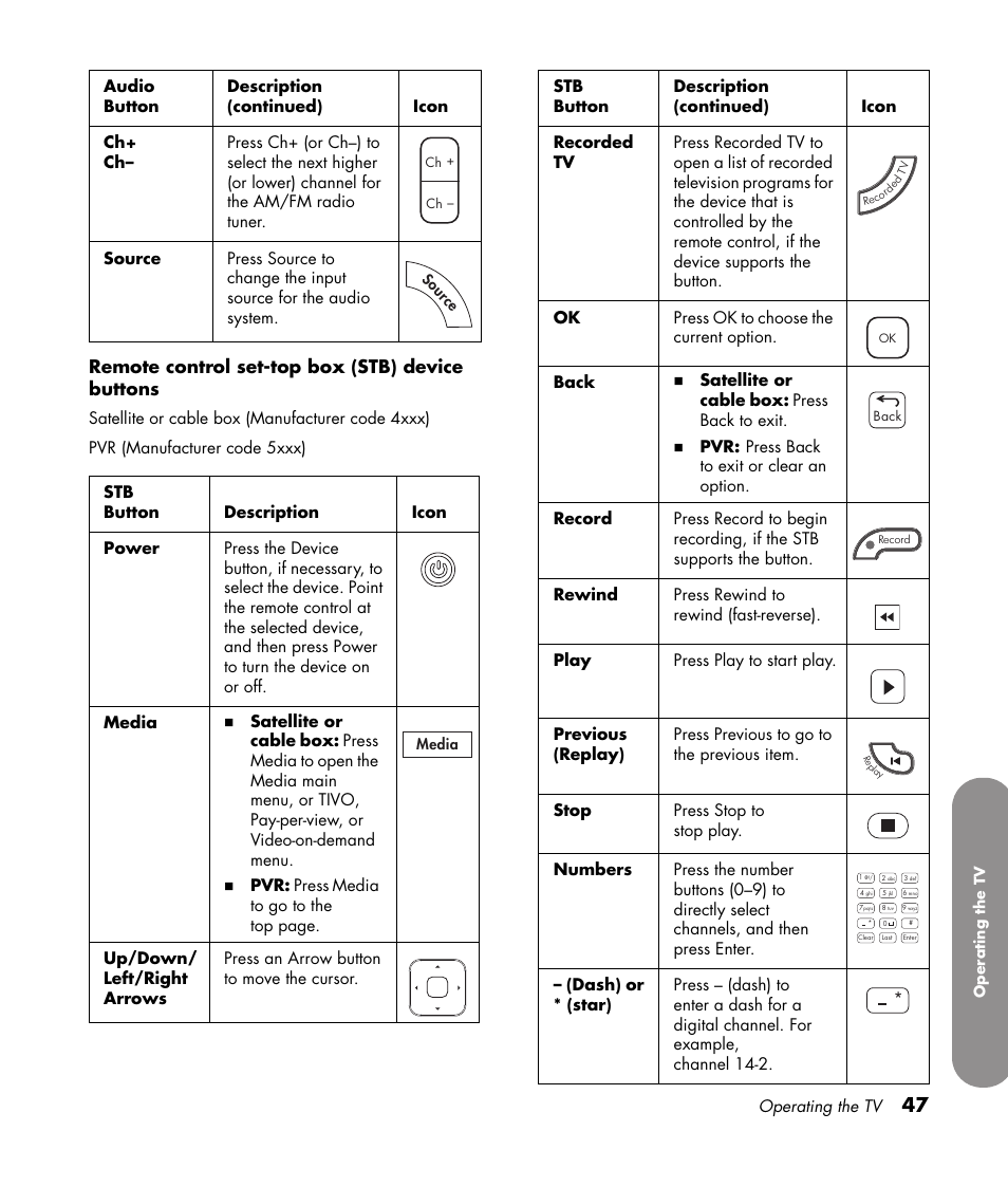 Remote control set-top box (stb) device buttons, Operating the tv | HP 1080p User Manual | Page 60 / 426