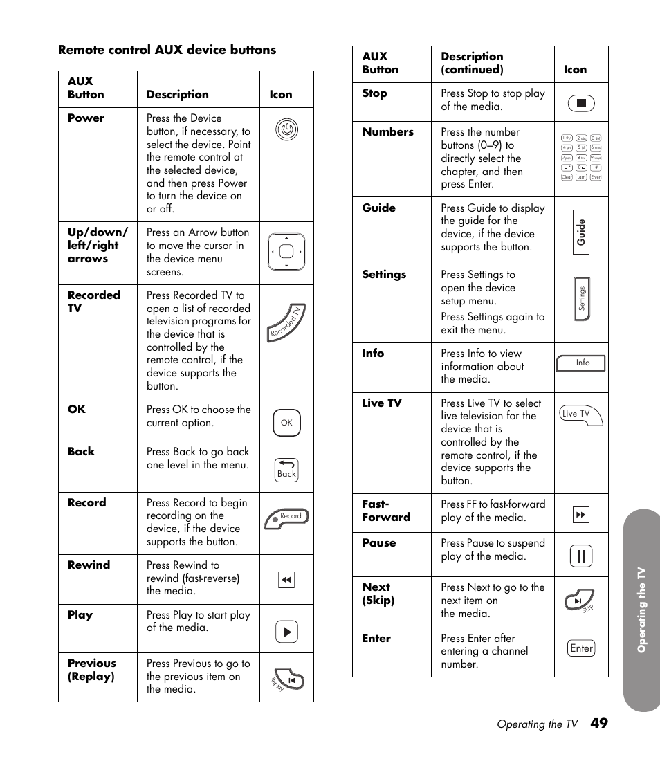 Remote control aux device buttons, Operating the tv, Enter | HP 1080p User Manual | Page 62 / 426
