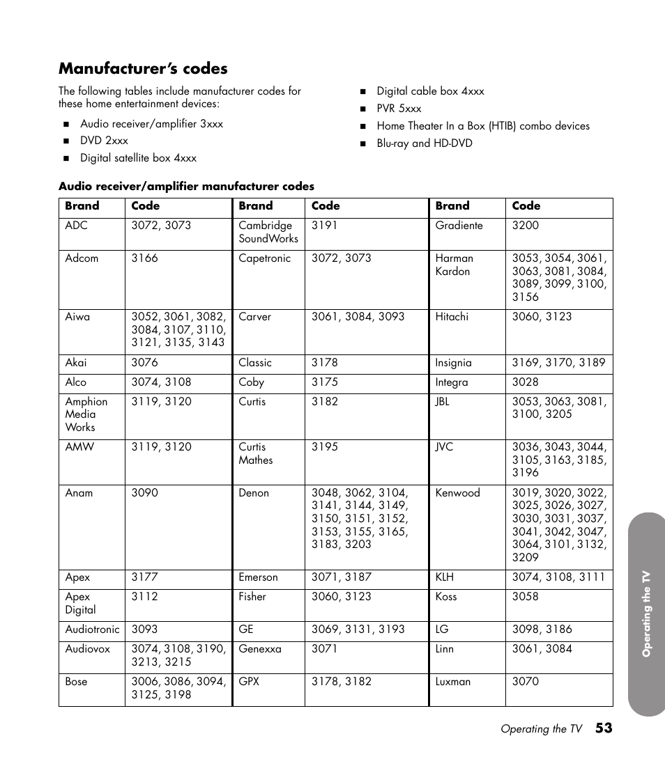 Manufacturer’s codes | HP 1080p User Manual | Page 66 / 426