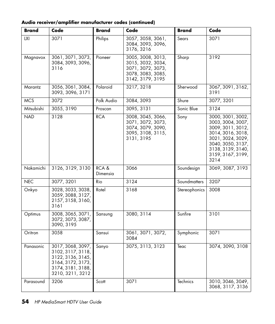 HP 1080p User Manual | Page 67 / 426