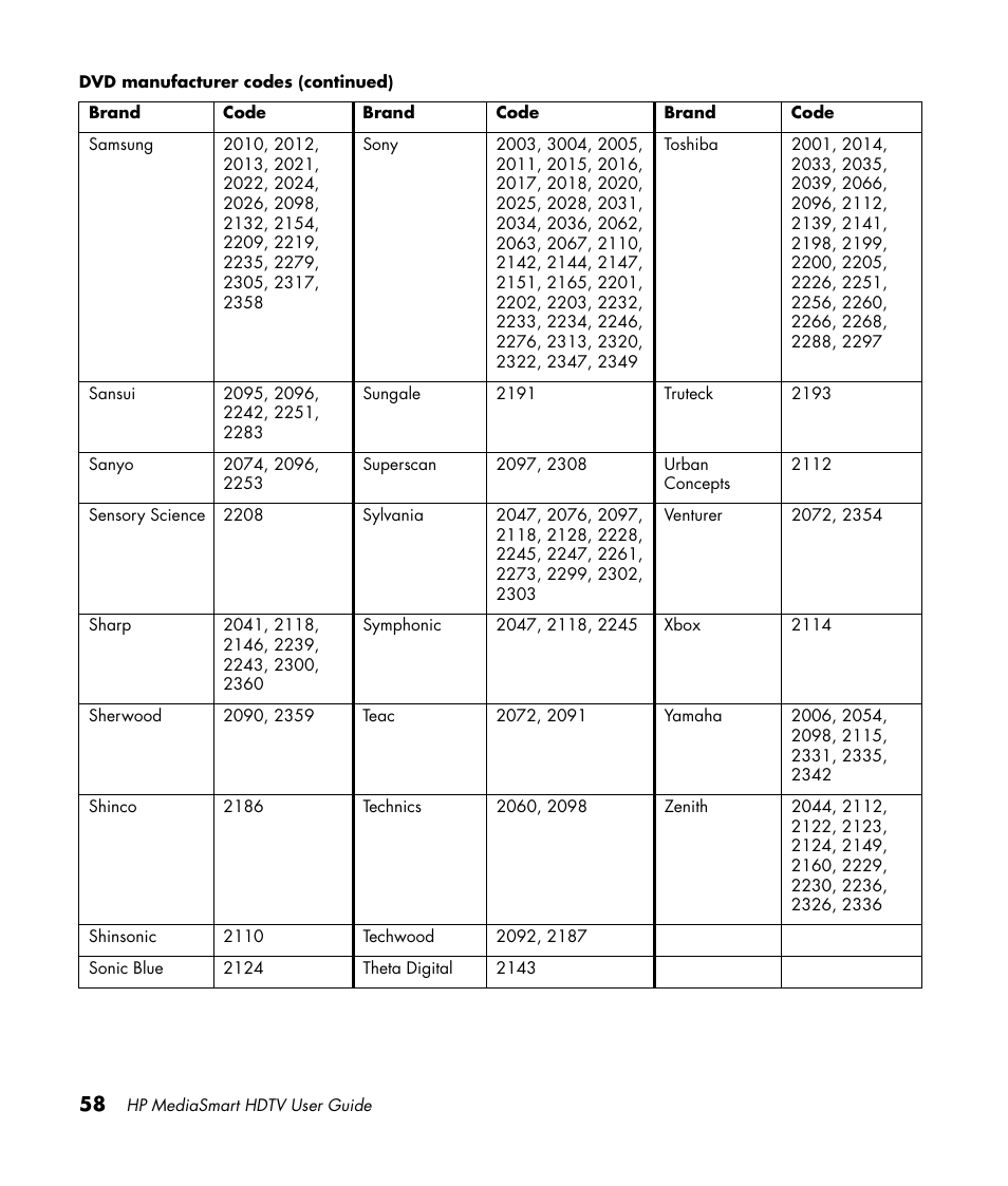 HP 1080p User Manual | Page 71 / 426