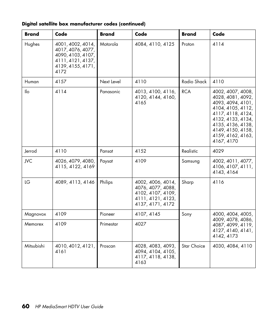 HP 1080p User Manual | Page 73 / 426